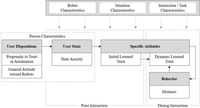 More Than a Feeling—Interrelation of Trust Layers in Human-Robot Interaction and the Role of User Dispositions and State Anxiety